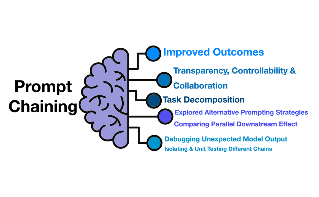 chain prompting